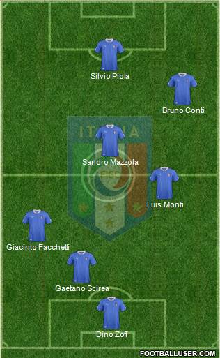 Italy Formation 2013