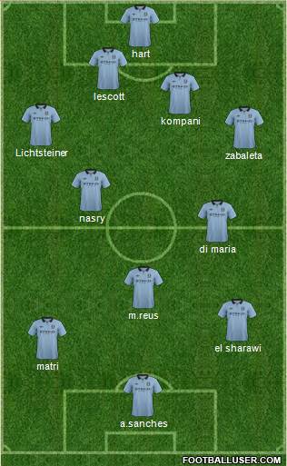Manchester City Formation 2013