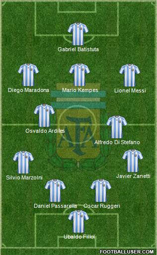 Argentina Formation 2013