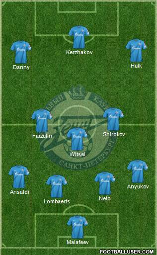 Zenit St. Petersburg Formation 2013