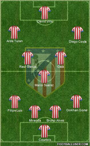 C. Atlético Madrid S.A.D. Formation 2013