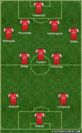 Arsenal Formation 2013