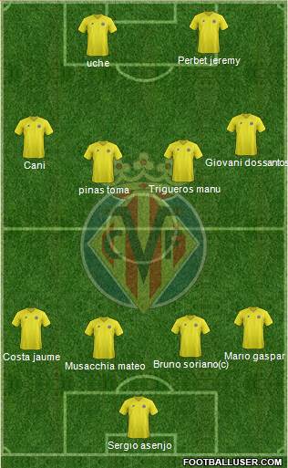 Villarreal C.F., S.A.D. Formation 2013