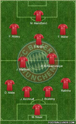 FC Bayern München Formation 2013