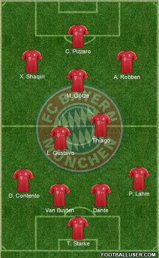 FC Bayern München Formation 2013