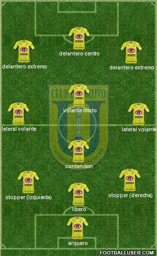 CCD Universidad de Concepción football formation