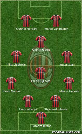 A.C. Milan Formation 2013
