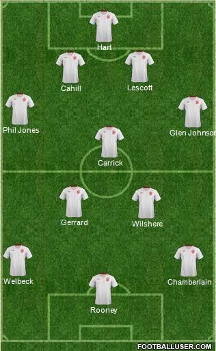 England Formation 2013