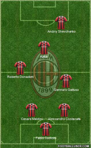 A.C. Milan Formation 2013
