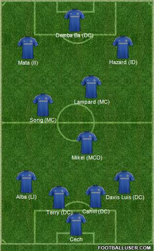 Chelsea Formation 2013