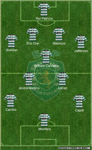 Sporting Clube de Portugal - SAD Formation 2013
