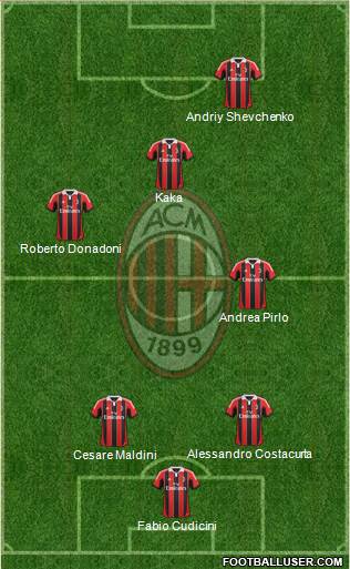 A.C. Milan Formation 2013
