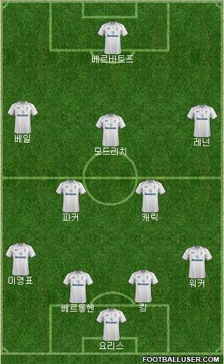 Tottenham Hotspur Formation 2013