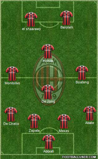 A.C. Milan Formation 2013