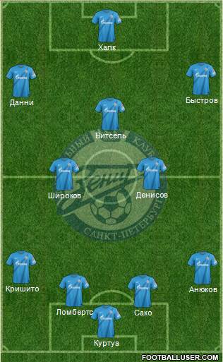 Zenit St. Petersburg Formation 2013