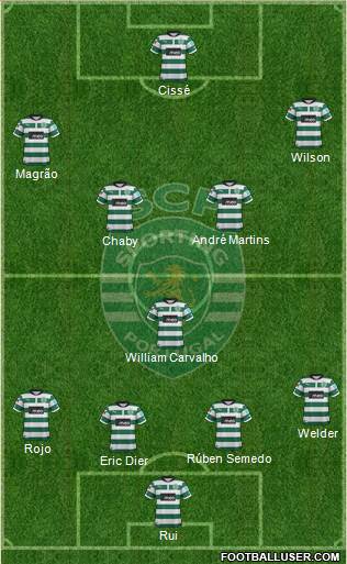 Sporting Clube de Portugal - SAD Formation 2013