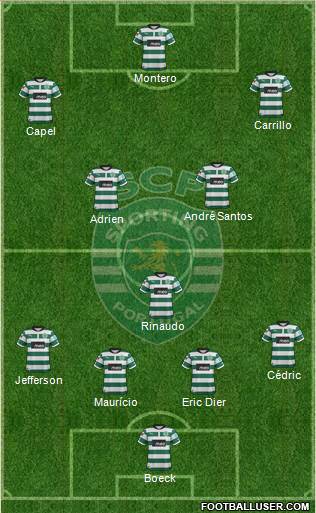 Sporting Clube de Portugal - SAD Formation 2013