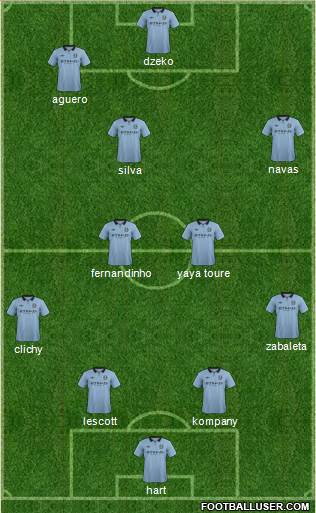 Manchester City Formation 2013