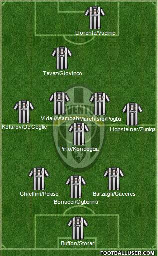 Juventus Formation 2013