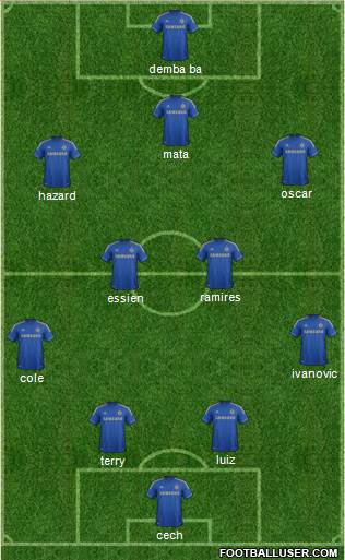 Chelsea Formation 2013
