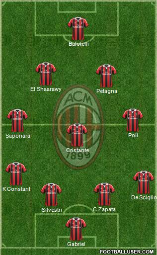 A.C. Milan Formation 2013
