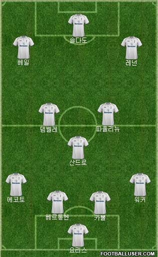 Tottenham Hotspur Formation 2013