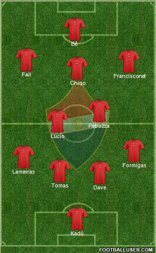 Clube Desportivo Trofense Formation 2013