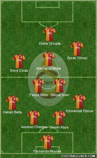 Galatasaray SK Formation 2013