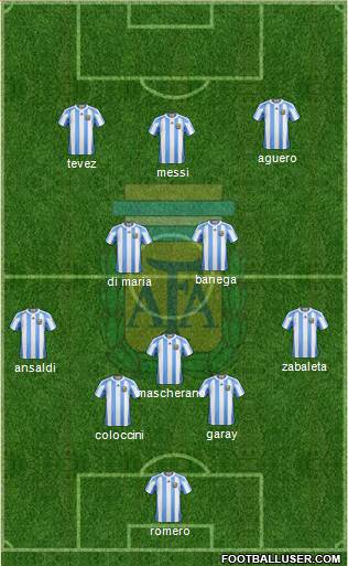 Argentina Formation 2013