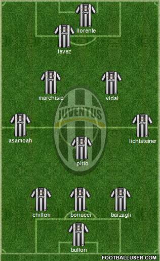 Juventus Formation 2013