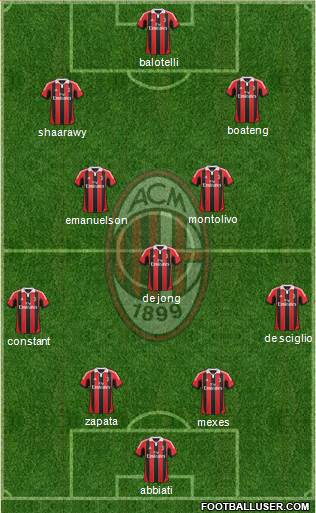 A.C. Milan Formation 2013