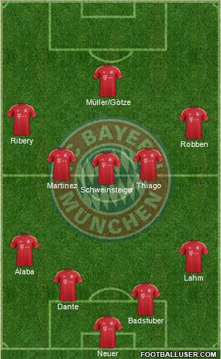 FC Bayern München Formation 2013