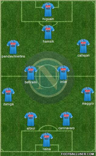 Napoli Formation 2013