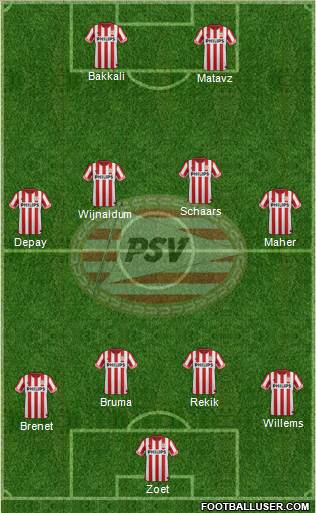 PSV Formation 2013