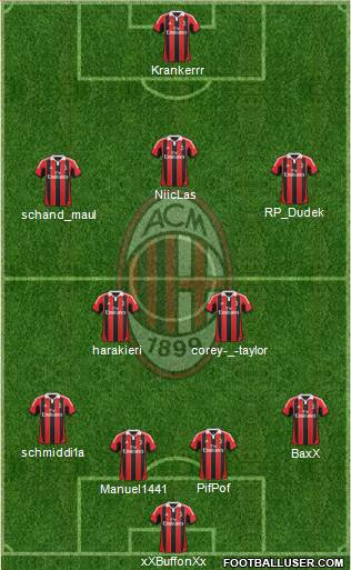 A.C. Milan Formation 2013