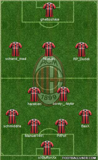 A.C. Milan Formation 2013