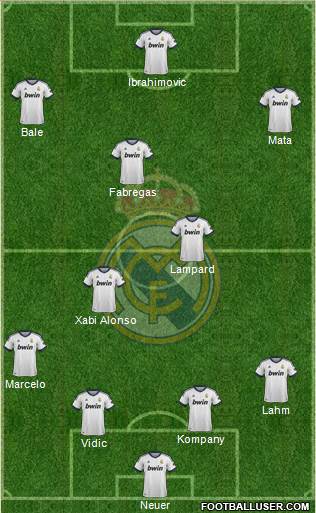 Real Madrid C.F. Formation 2013