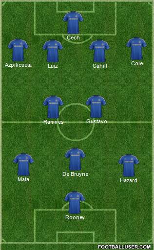 Chelsea Formation 2013