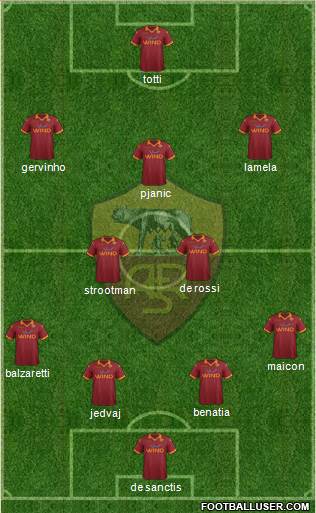 AS Roma Formation 2013