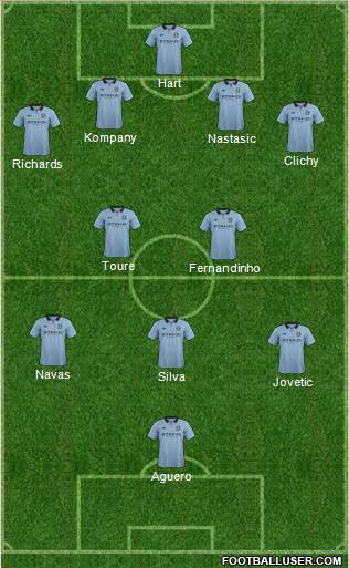 Manchester City Formation 2013