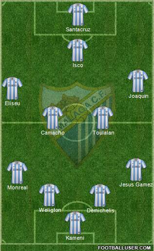 Málaga C.F., S.A.D. Formation 2013