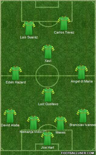 FC Tampa Bay Formation 2013