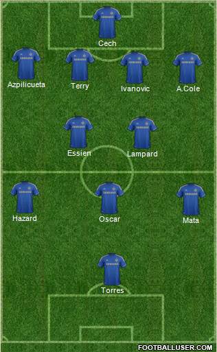 Chelsea Formation 2013