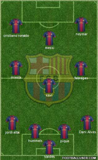 F.C. Barcelona Formation 2013