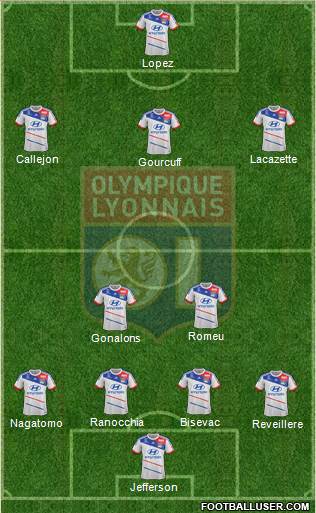 Olympique Lyonnais Formation 2013
