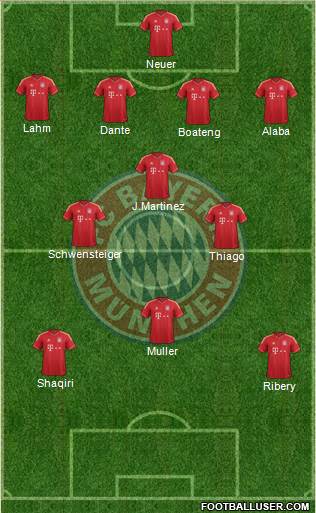 FC Bayern München Formation 2013