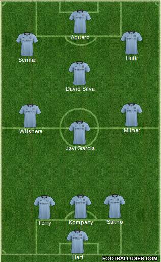 Manchester City Formation 2013