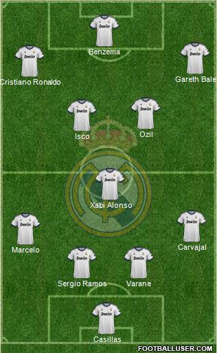Real Madrid C.F. Formation 2013