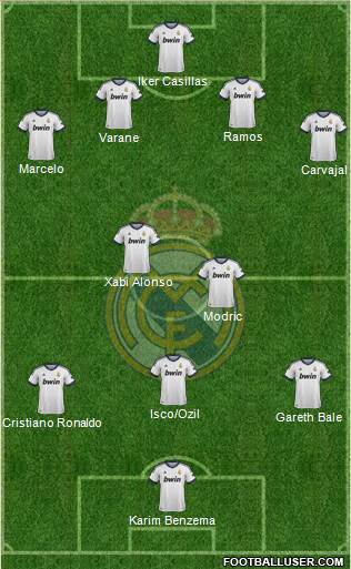 Real Madrid C.F. Formation 2013
