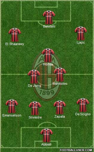 A.C. Milan Formation 2013